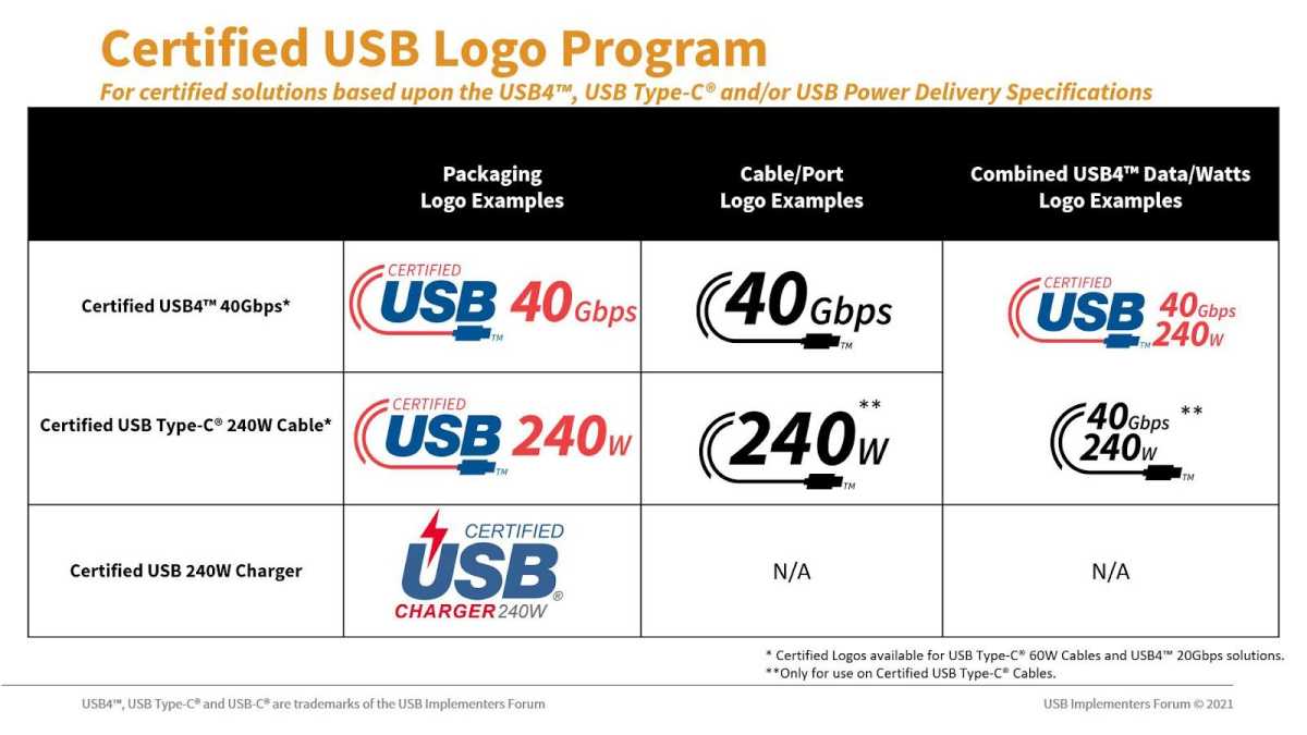 Programa de logotipo USB