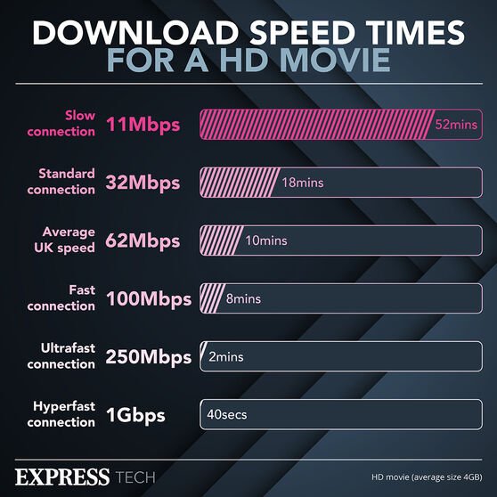 três melhores ofertas de banda larga velocidade de download