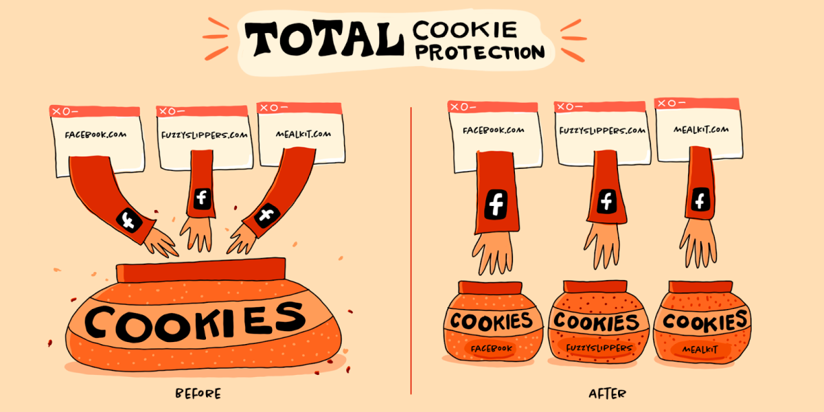 Proteção total contra cookies da Mozilla